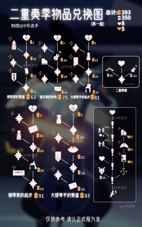 光遇2.1版本免费魔法大全:最新光遇游戏魔法收集攻略详解