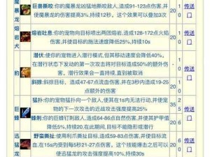 王者猎人升级攻略：高效策略助你快速跃升成为顶尖玩家