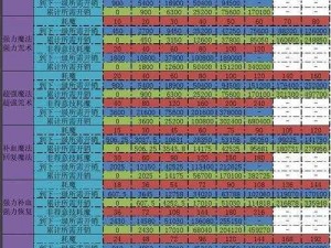 魔力宝贝手机版：技能学习指南与推荐攻略