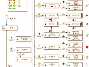 魔法洞穴2神秘药水配方揭秘：制作过程详解