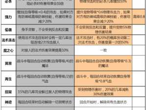 梦幻西游手游七技能死亡武罗全面解析：上书全程图解详探