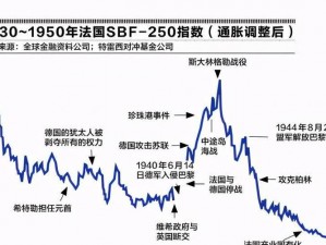 二战风云资号交易揭秘：战争年代的货币流转与策略分析