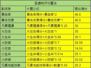 元神圣遗物评分算法详解：综合考量属性、品质与稀有度的评分体系解析