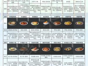 明日之后：全面解析食谱大全，共筑生存美食之旅