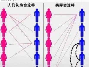 性亚洲、亚洲人的性观念与行为模式存在哪些异同？