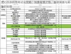 梦幻西游科举考试全攻略：探索智慧之旅，赢取荣誉与奖励的秘籍