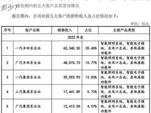 日本一卡二卡三新区;日本一卡二卡三新区，你知道多少？