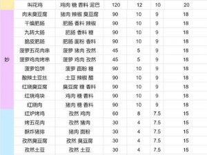 桃源深处人家美食之魂：菜食谱大全探秘桃源秘境藏佳肴：寻找《桃源深处有人家菜食谱大全》探秘人间美食传奇