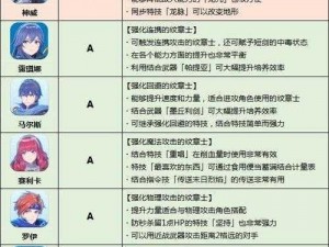 火焰纹章英雄角色强度评估及初始选择指南：实用指南带你挑选最佳英雄角色