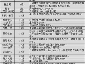 解锁高级技能进阶之路：影之刃2等级提升攻略详解