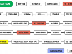 揭秘：美女环绕下如何顺利通关攻略——探索100%进度，好感度选择影响全解析