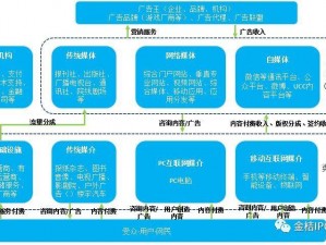 国产传媒91在线_国产传媒 91 在线：揭秘成人内容背后的产业链