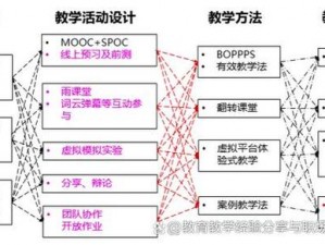 以阿尔贝西的培养为中心：创新教育模式的实践与探索