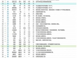 火炬之光金手指全攻略：作弊秘籍代码大全使用指南