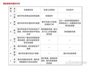 辐射避难所人员配置策略：高效搭配助力避难所运营与管理之道