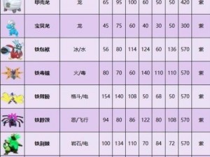 口袋妖怪复刻月精灵种族值深度解析：全面剖析月精灵的种族值特点与实力评估