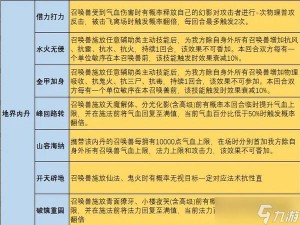 大话西游手游挑战任务控制系策略搭配指南：掌控核心技能与角色组合推荐