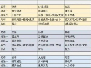 真三国无双霸强势武将搭配全解析：掌握最强战斗组合一览表