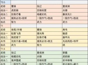 三国志战略版张辽核心阵容搭配指南：实战分析与优化推荐