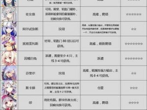 方舟指令：技能选择策略与属性克制关系深度解析