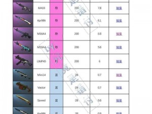 绝地求生手游最新实力排名及最佳推荐：揭秘玩家必备武器之选