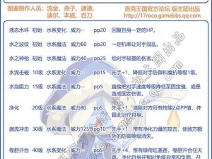 洛克王国灵岛守卫技能搭配攻略：守护灵岛的终极战斗策略