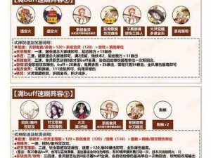 阴阳师平安美食祭满加成活动阵容攻略：高效组建，速刷经验分享