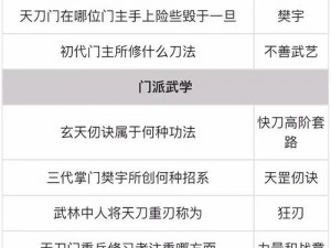 烟雨江湖主角天赋解析：如何解锁并利用第二个天赋技能或者烟雨江湖攻略揭秘：掌握解锁第二个天赋的正确方法