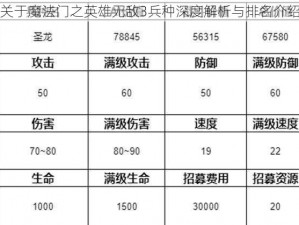 关于魔法门之英雄无敌3兵种深度解析与排名介绍