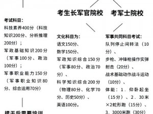 晋升攻略揭秘：小兵成长之路如何步步高升——从实战角度解析晋升小兵的晋级策略与关键步骤