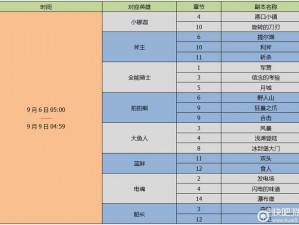 基于刀塔传奇灵魂石掉落几率的深入分析与解读