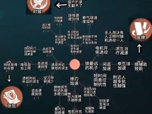 第五人格屠夫天赋详解：监管者技能加点攻略大全与实战运用解析