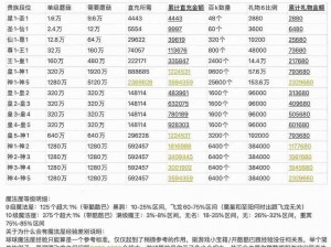 球球大作战钻石段位月末豪华奖励全解析：奖励内容一览无余