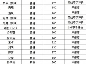 关于三国杀中如何获取将魂的实用指南