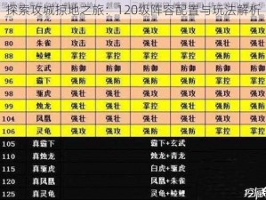 探索攻城掠地之旅：120级阵容配置与玩法解析