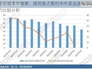 空运成本与效率：探究食之契约中外卖运送与空运的比较分析