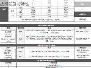 白夜极光钱德拉技能详解：全方位解析钱德拉角色技能强度与特性