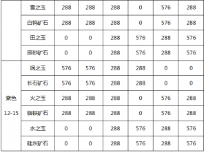 关于梦想江湖手游法器进阶系统深度解析与具体玩法说明