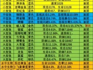 疯狂骑士团渔场钓鱼全攻略：掌握技巧，成为钓鱼大师（2023最新版）