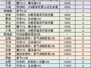 不思议迷宫联盟积分高效获取策略详解攻略指南：提升积分技巧全面解析