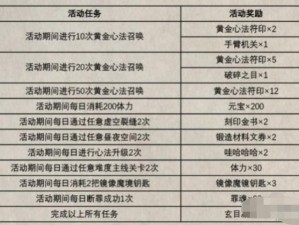 影之刃3心法玄目凝天技能深度解析与回避心得分享