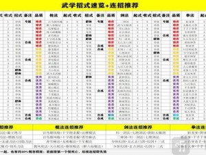 古今江湖历练通关秘籍：历练攻略大汇总