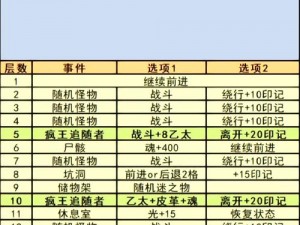 地下城堡3最佳阵容搭配指南：实战策略与角色选择