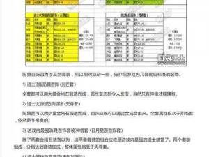 热血传奇手机版符石精炼技巧指南：解析如何有效精炼符石攻略