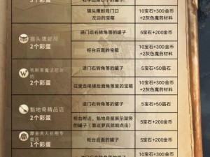 哈利波特魔法觉醒万圣节彩蛋寻迹攻略：揭秘隐藏位置，引领探险之旅