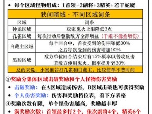 兽人计划赏金挑战攻略详解：独特打法与金币奖励深度分析