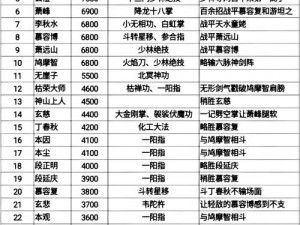 天龙八部手游师徒系统奖励详解：师徒专属荣誉与丰厚奖励一览