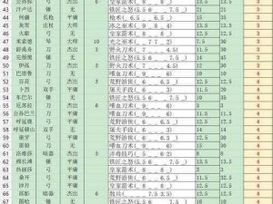 部落与弯刀手游后期最强队友盘点，强力队友推荐及解析