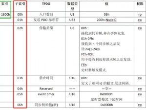 canopen免费公开 Canopen 协议是否免费公开？