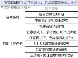 刀塔英雄日常活动精彩纷呈：全天候英雄挑战、任务与奖励安排表全解析